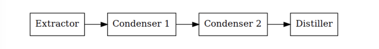 Yoder Condenser Loop Diving Deep into the Latest on Project Leyden, Valhalla & Hermes - JVM ...